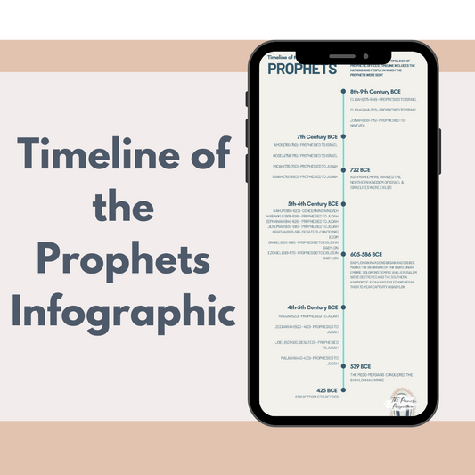 Timeline of the Prophets Infographic