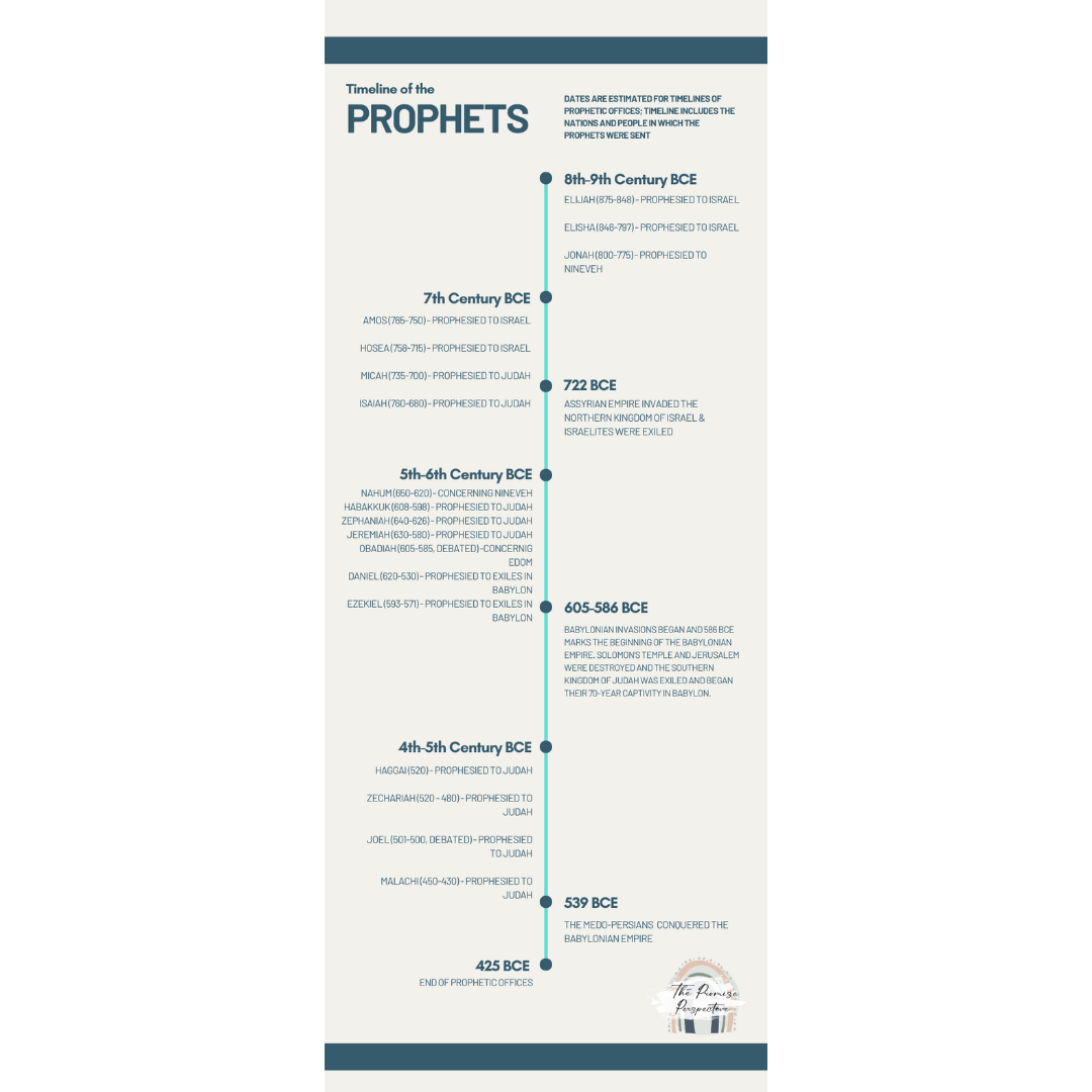 Timeline of the Prophets Infographic
